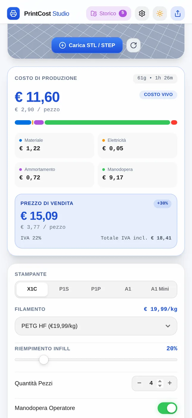 Costi e prezzo di vendita