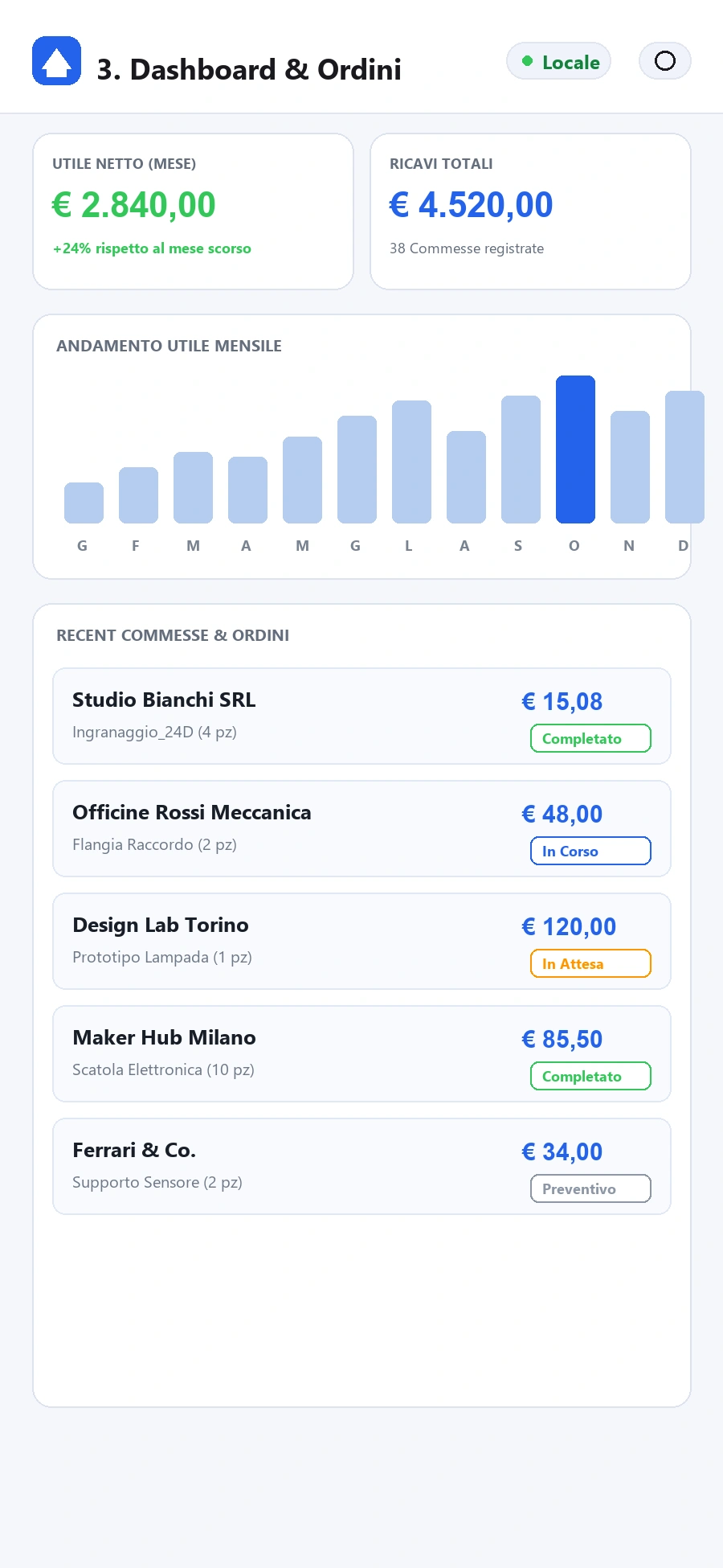 Storico preventivi